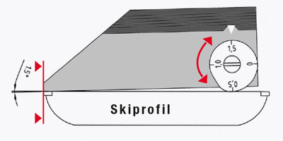 skitec Winkelmesser Beispiel 1