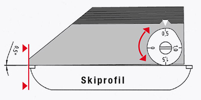 skitec Winkelmesser Beispiel 2